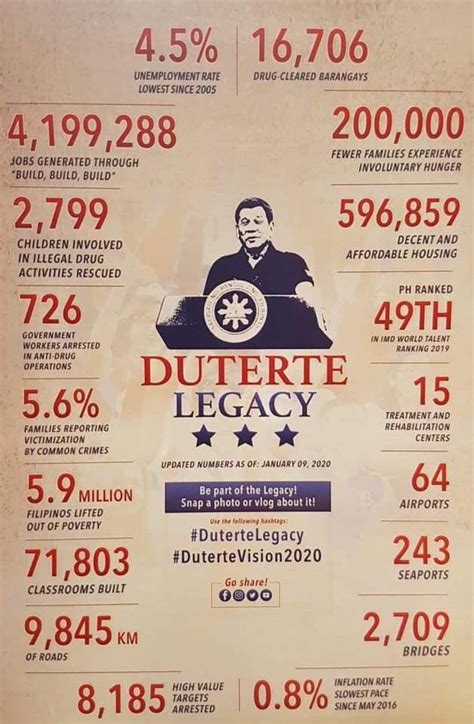 Making sense of the ‘Duterte Legacy’ infographic