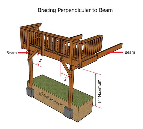 Deck Bracing - Inspection Gallery - InterNACHI®