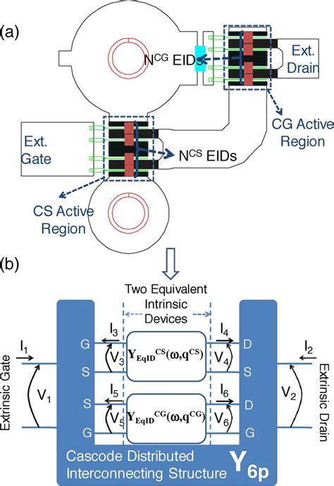 Cascode transistor EM-based empirical model. Device layout EM ...