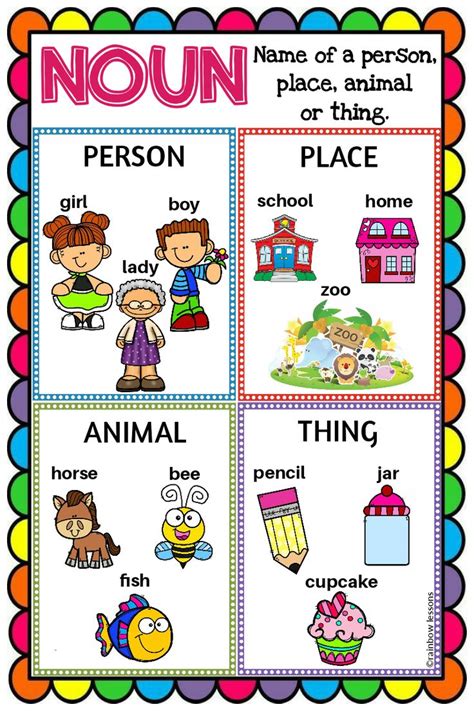 Common Noun Anchor Chart | Noun Poster | Made By Teachers | Common and ...