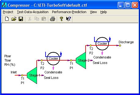 Compressor Performance – Dyrobes