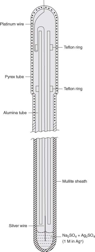 Corrosion in Molten Salts | Chemistry Engineer Key