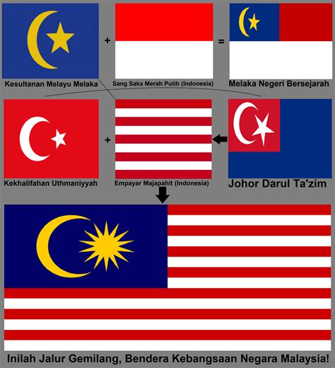 The History Behind The Flag Of Malaysia Berger Blog - vrogue.co