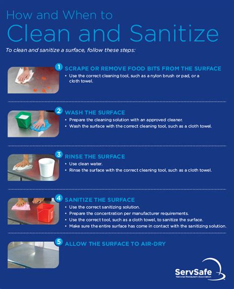 Rubrics For Cleaning And Sanitizing Kitchen Tools And Equipment at Rolf ...