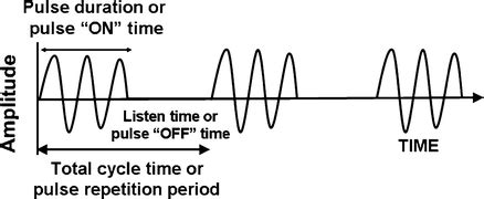 Physical Principles of Ultrasound | Radiology Key