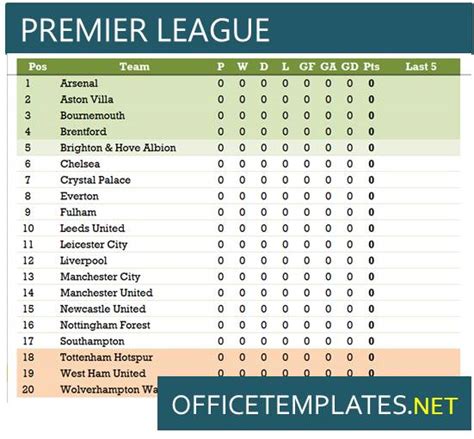 Everything You Need To Know About The Premier League Schedule In 2023 ...