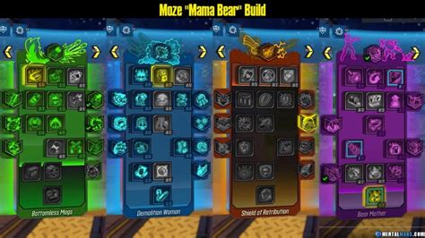 Moze "Mama Bear" Build - Borderlands 3 » MentalMars