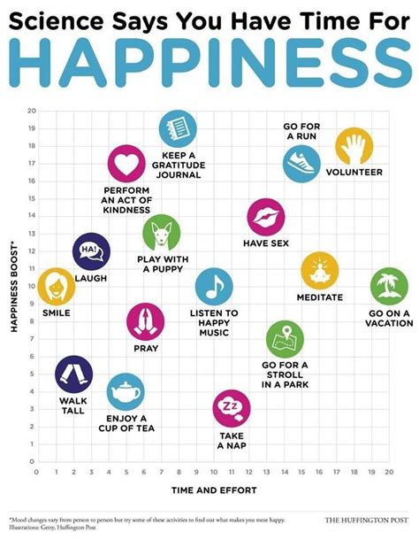 Happiness | Happiness project, Positive psychology, Positivity