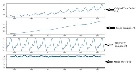 Time Series Forecasting Example | atelier-yuwa.ciao.jp