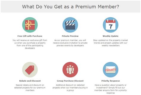 Member Benefits | Penang Property Talk