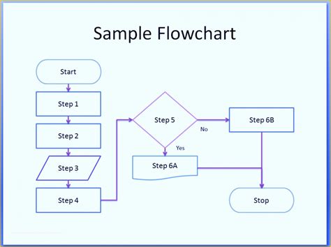 Flowchart Symbols Powerpoint