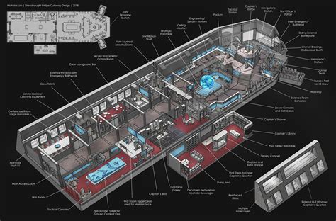 ArtStation - Star Dreadnought Bridge Interior, Nicholas Lim | Star wars ...