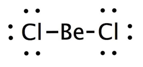 BeCl2 Lewis Structure, Molecular Geometry, Hybridization, Polarity, and ...