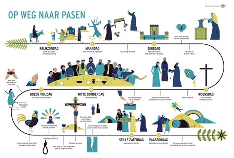 De Goede Week voor Pasen: dit gebeurde er (Bijbelstudie) - EO Visie | Vastentijd, Kinderbijbel ...