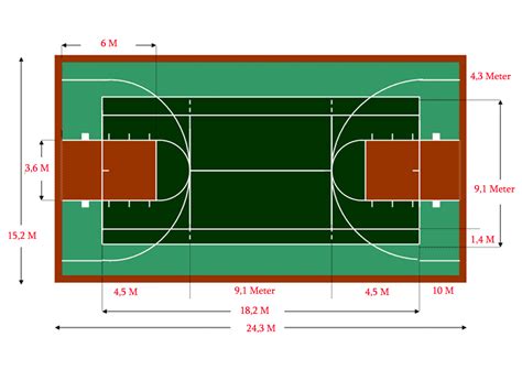 24 Gambar Sketsa Lapangan Basket Galeri Gambar Romi - vrogue.co