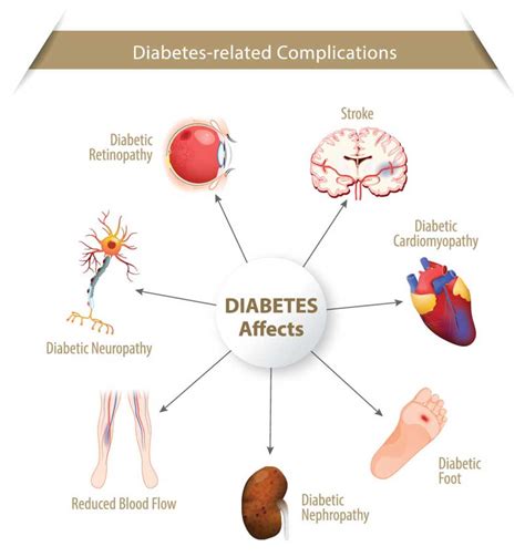 Dealing with Diabetic Wounds: Causes, Symptoms, and Treatment