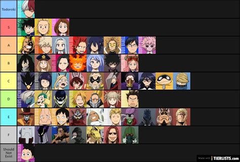 My Hero Academia Characters Tier List - TierLists.com