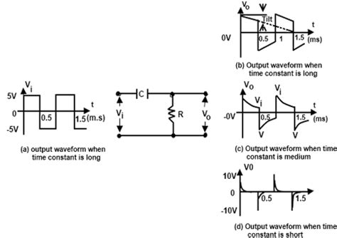 RC High-Pass Circuit - Applications, RC high pass as differentiator | D ...