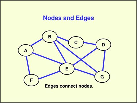 PPT - Graphs Arrays Iteration Combining Data Structures PowerPoint ...