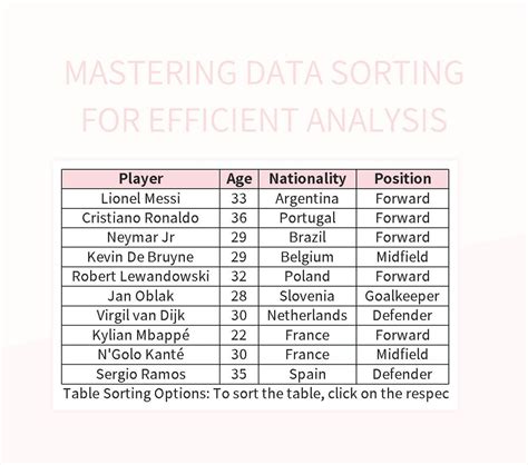 Free Master Data Templates For Google Sheets And Microsoft Excel - Slidesdocs