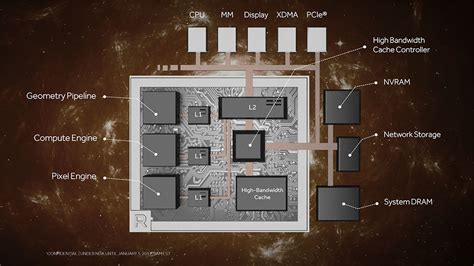 AMD Radeon Vega GPU Architecture - Improved Memory Management | TechPowerUp