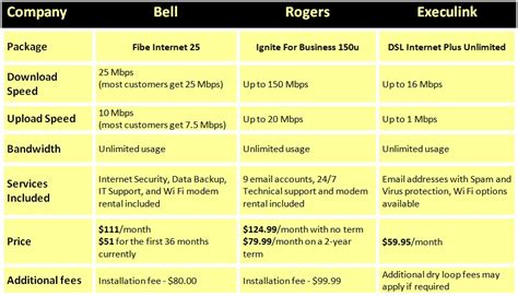 Internet plans comparison chart2 - Network Telecom