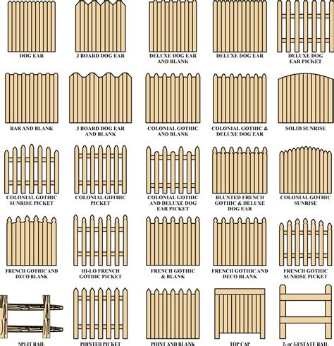 Earth In The Past: Types of Fence Panel – Guide to Fencing