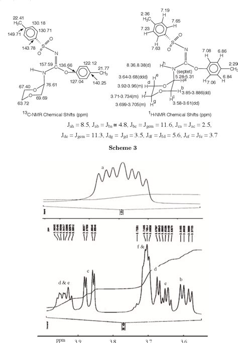 Figure 4 from Dynamic ^1H-NMR demonstration of anomeric effect and structure: conformational and ...