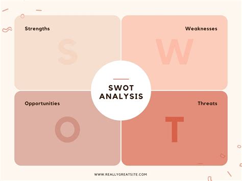 Empty Swot Template