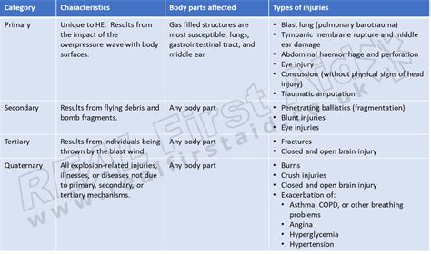 Blast Injury — REAL First Aid