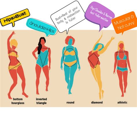 Body types | Every body is beautiful, Narrow hips, Body