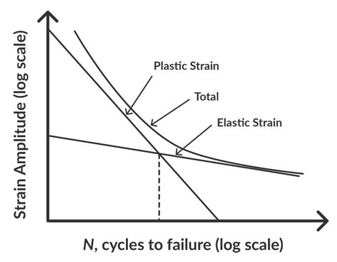 What is Fatigue Analysis? | SimScale