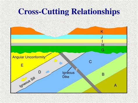 PPT - Geology of Petroleum Systems PowerPoint Presentation - ID:5598656