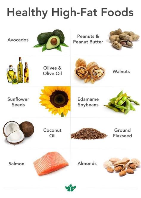 Our Favorite Fatty Foods that are Good For You | Don't fear fat! Fat is absolutely necessary to ...