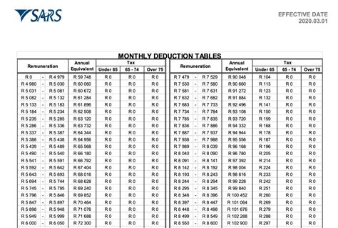 Paye Tax Tables 2024 South Africa - Abra Linnet