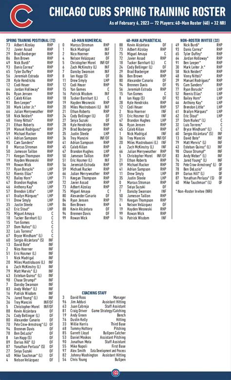 Cubs Announce 32 Non-Roster Invitees to Big League Spring Training