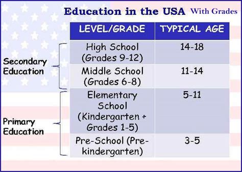 What Is Cultural Capital and How Does It Impact On Education