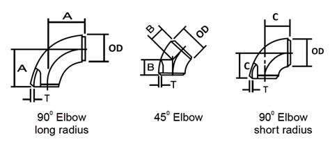 Pipe Elbow Dimensions - Long & Short Radius Elbow Dimensions.