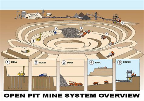 Open pit mining clipart 20 free Cliparts | Download images on Clipground 2024