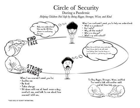 The Circle of Security During a Pandemic - Circle of Security International