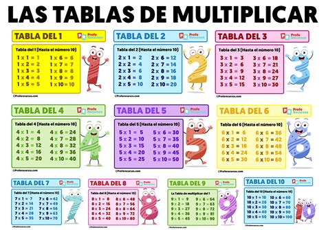 Las tablas de multiplicar Las Tablas de Multiplicar para niños | Hot Sex Picture