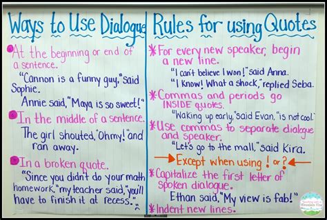 Quotation Marks In Dialogue Flocabulary