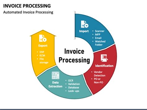 How does the Invoice Automation Process Reduce Manual Effort? – HCLSoftware