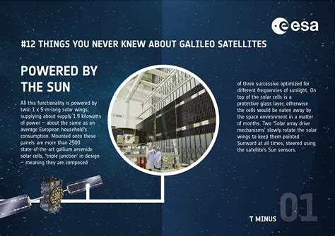 ESA - Galileo infographic: 'Powered by the Sun'