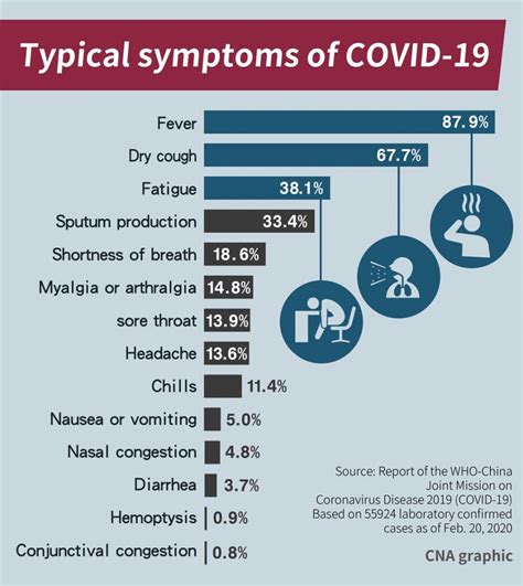 Flu vs COVID-19: Facts and Figures - #GeorgiaSTEM