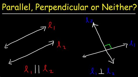 How To Tell If Two Lines Are Parallel, Perpendicular, or Neither? - YouTube