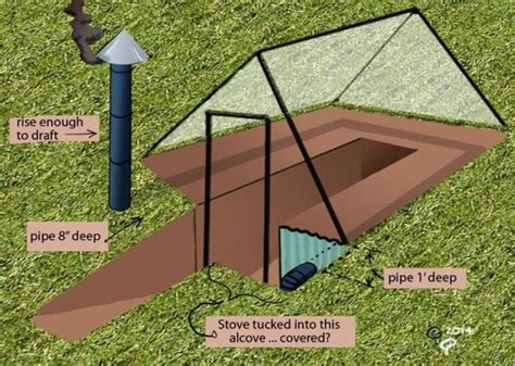 Underground greenhouse | 1000 | Underground greenhouse, Greenhouse plans, Greenhouse gardening