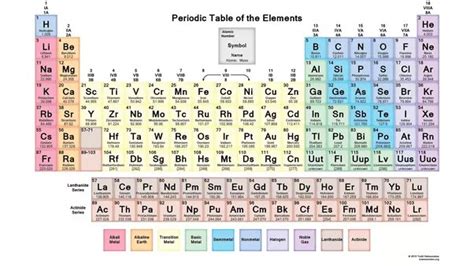 How Do You Find The Mass Of A Chlorine Atom: Unveiling Atomic Weight