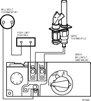 Wiring 120v LWC on Millivolt system — Heating Help: The Wall