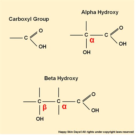 Chemical structure of hydroxy acids - Happy Skin Days